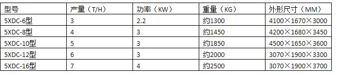5XDC-12型帶式清選機(jī)(圖1)
